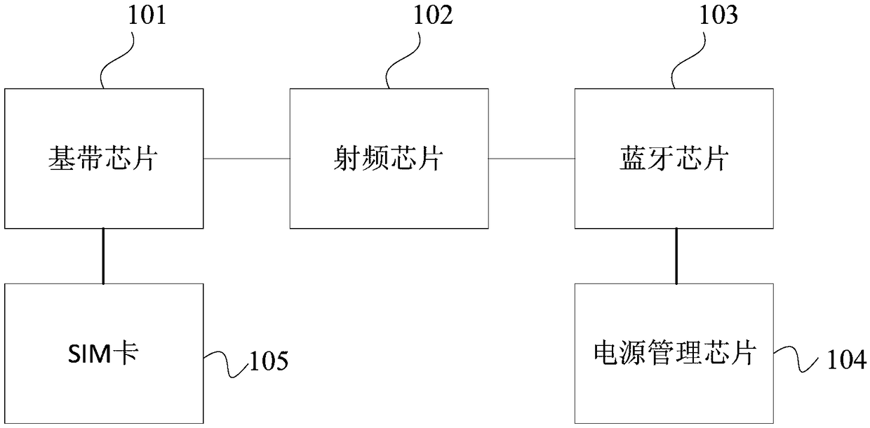 Bluetooth headset box, voice recognition method, server and storage medium