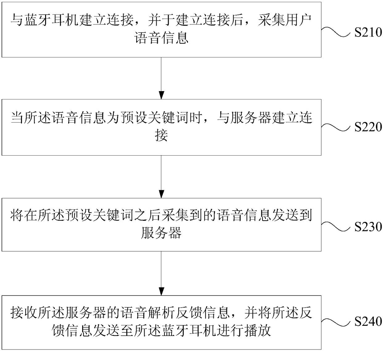 Bluetooth headset box, voice recognition method, server and storage medium