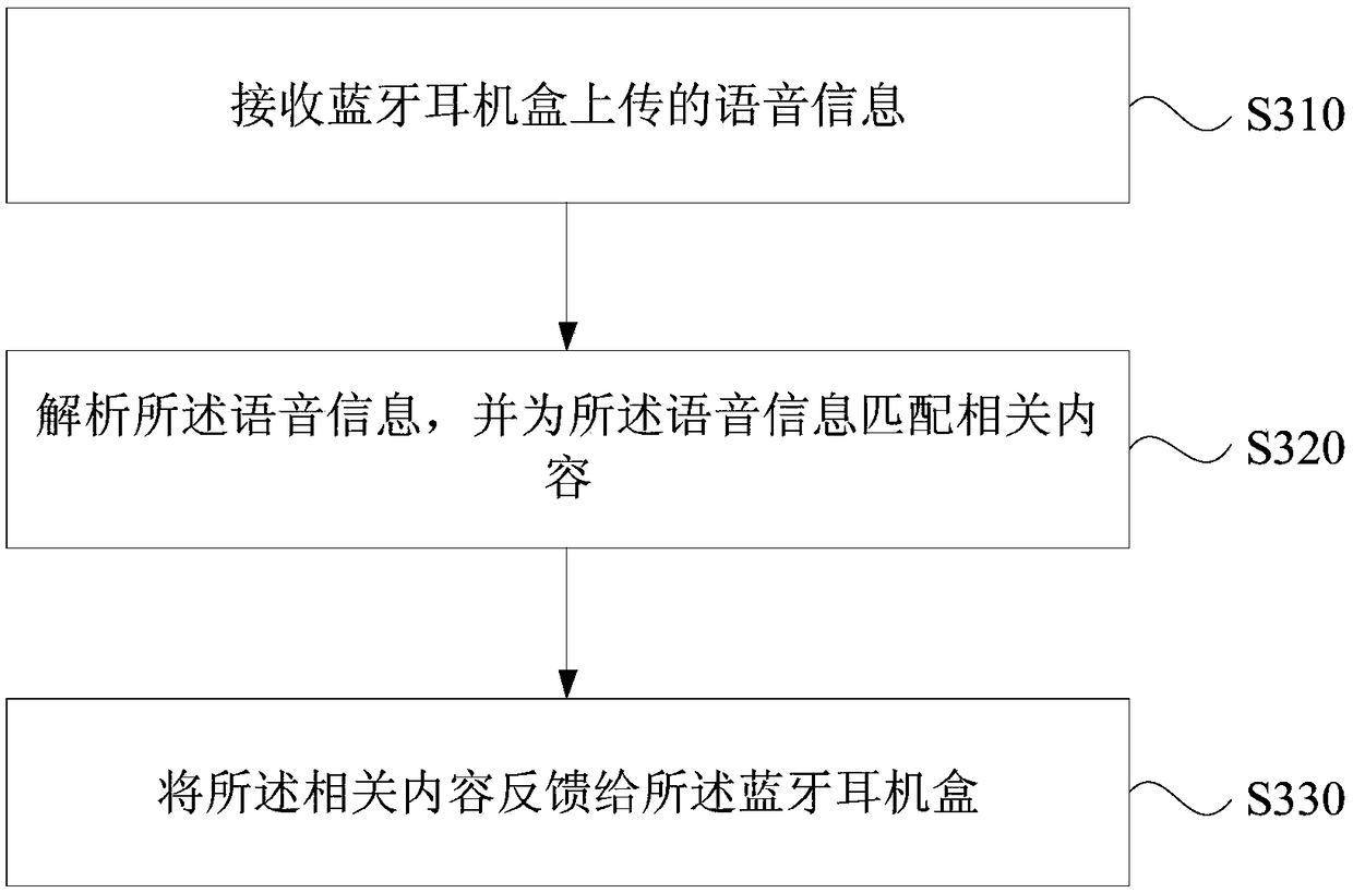 Bluetooth headset box, voice recognition method, server and storage medium