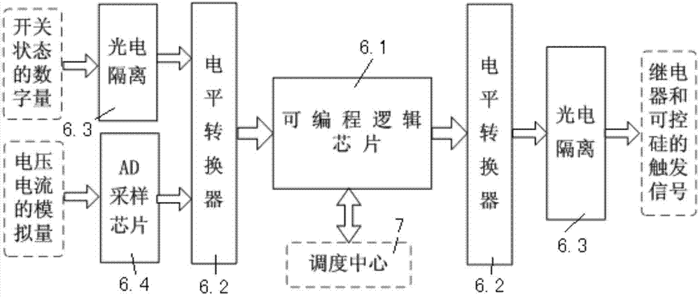 Intelligent series compensation device for distribution network and use method of compensation device