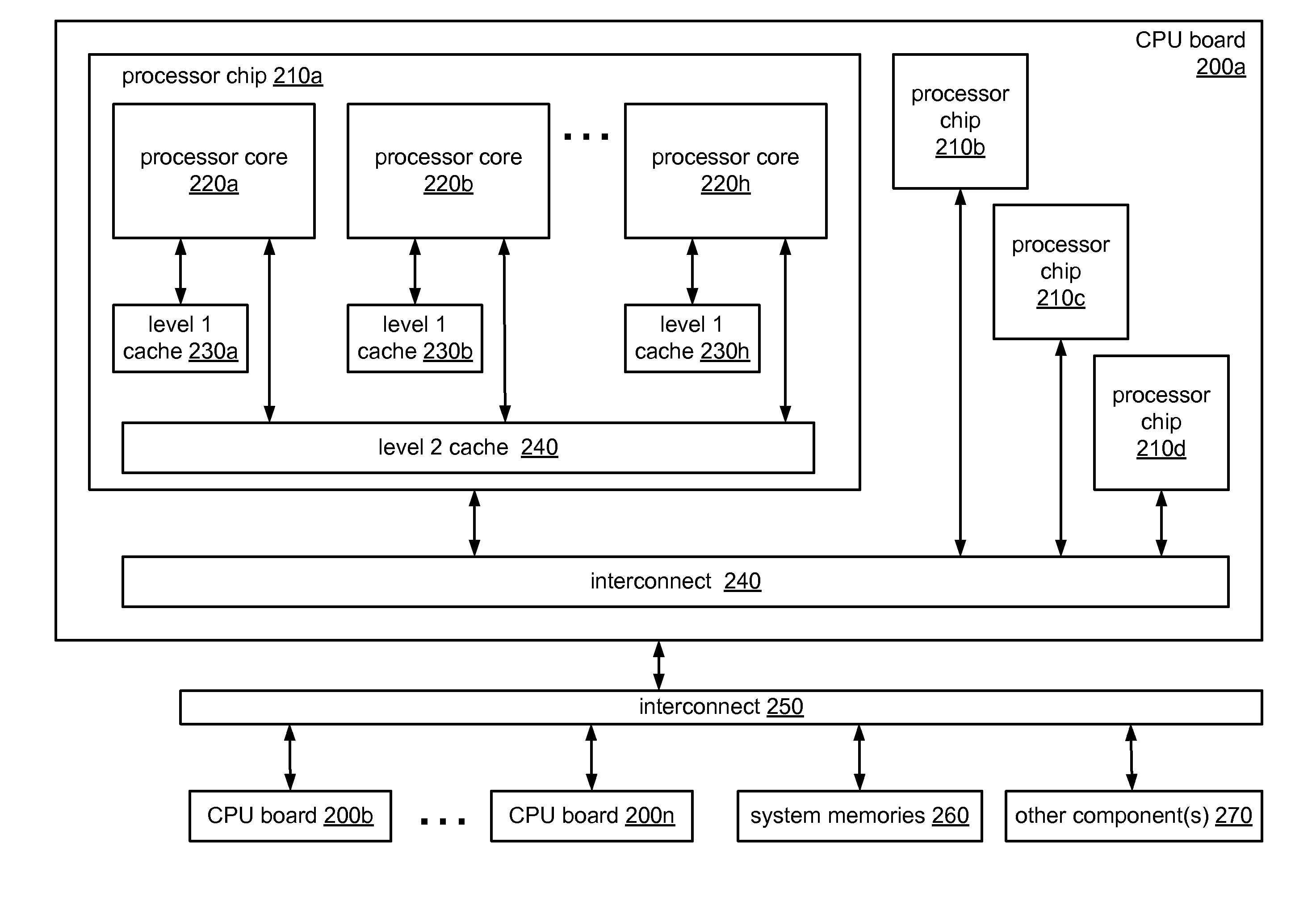 System and Method for Implementing NUMA-Aware Statistics Counters