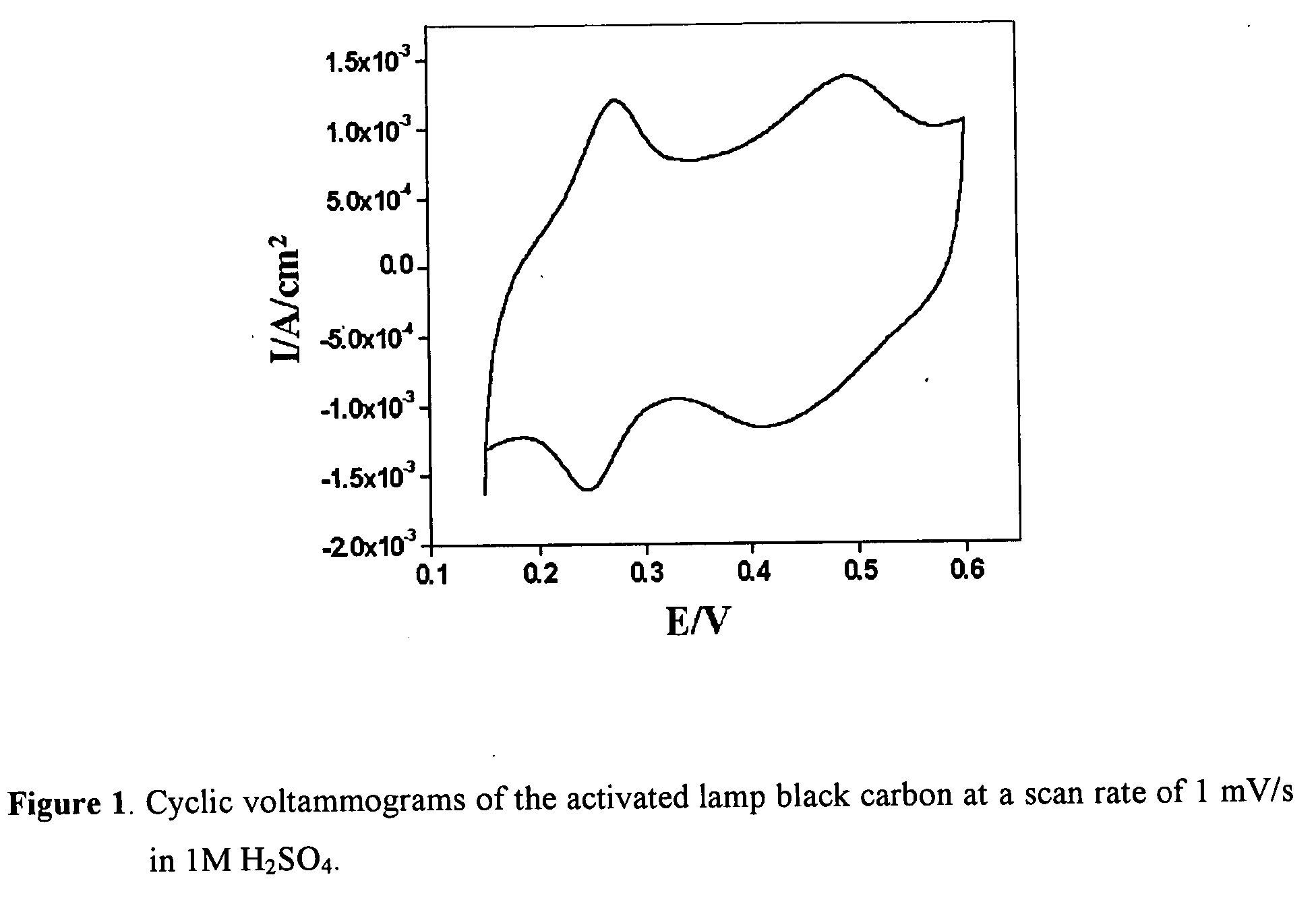 Process for fabrication of ultracapacitor electrodes using activated lamp black carbon