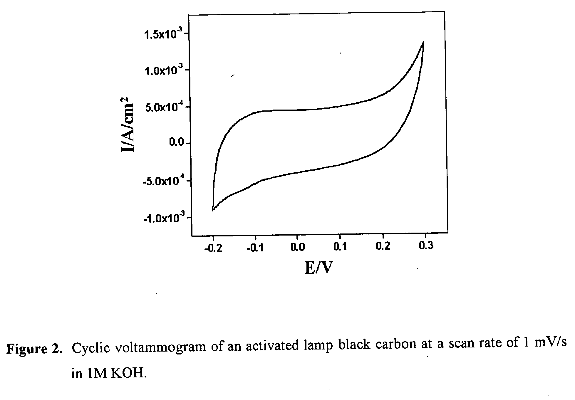 Process for fabrication of ultracapacitor electrodes using activated lamp black carbon