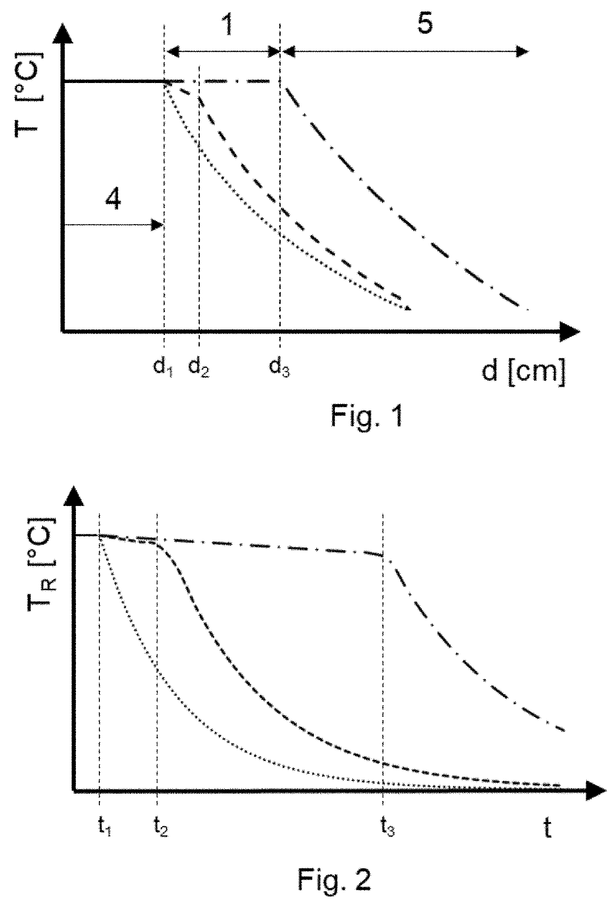 Method for maintaining the temperature of fluid media