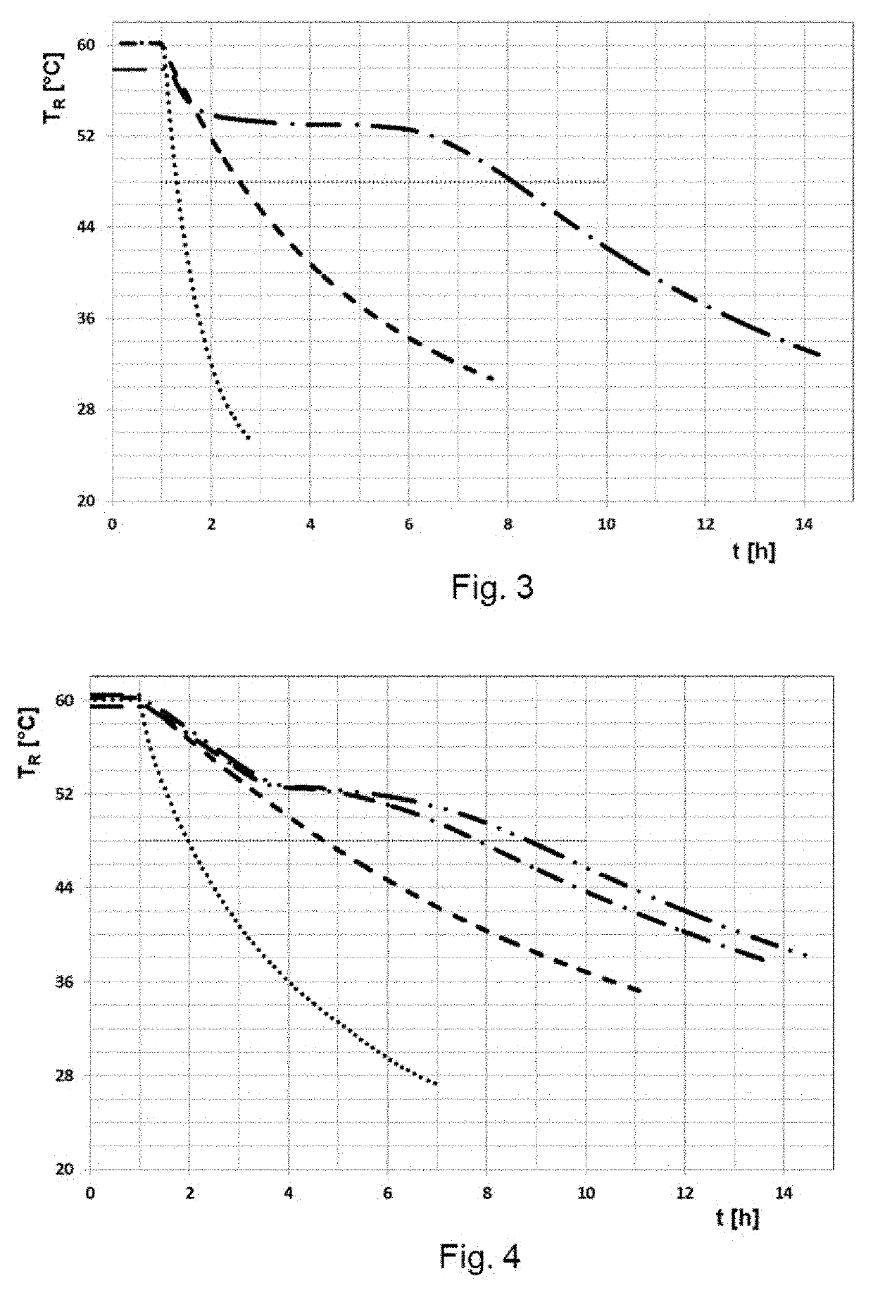 Method for maintaining the temperature of fluid media