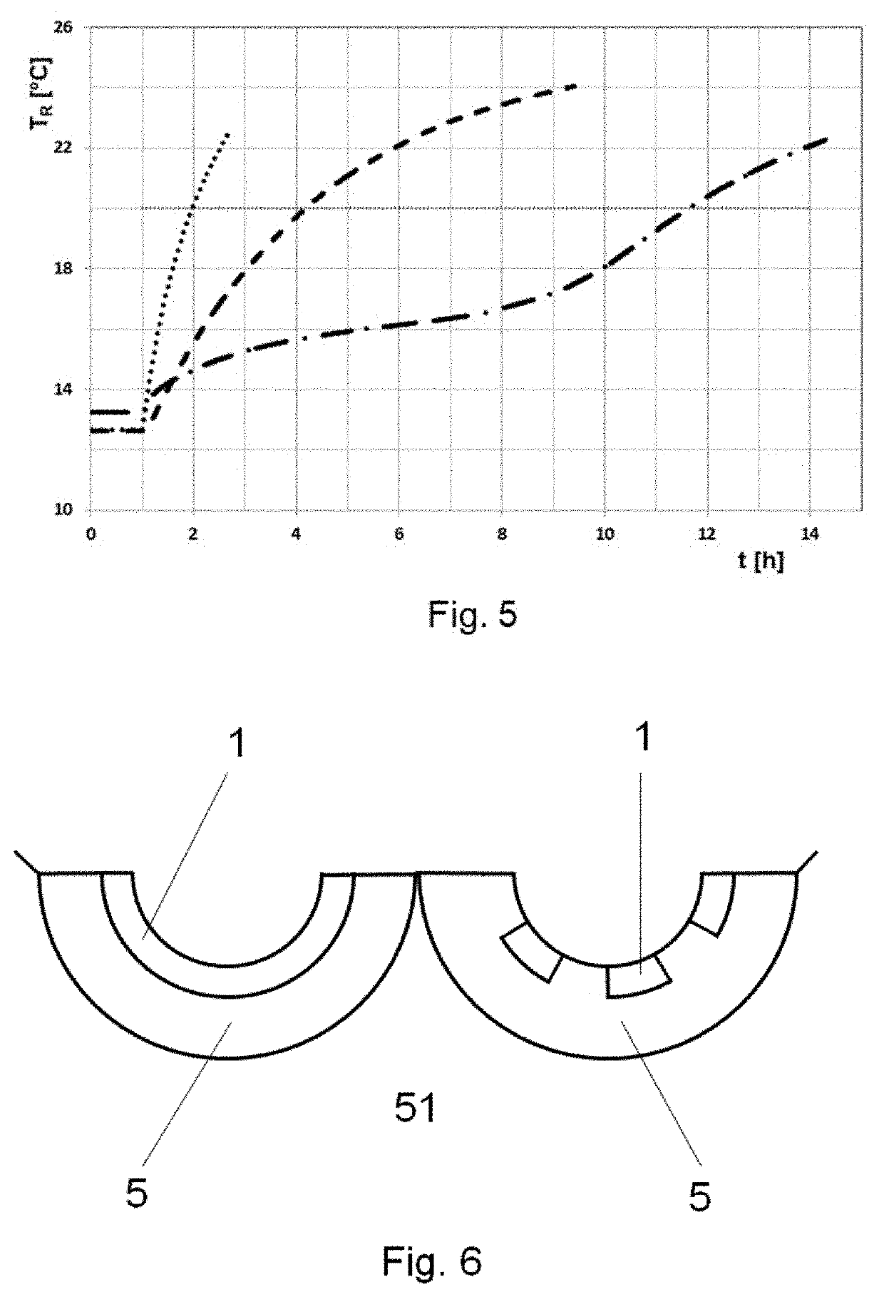 Method for maintaining the temperature of fluid media