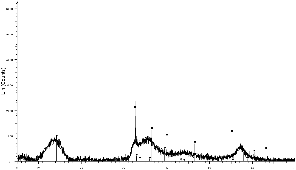 Composite positive electrode material for long-lifetime thermal battery and preparation method of composite positive electrode material