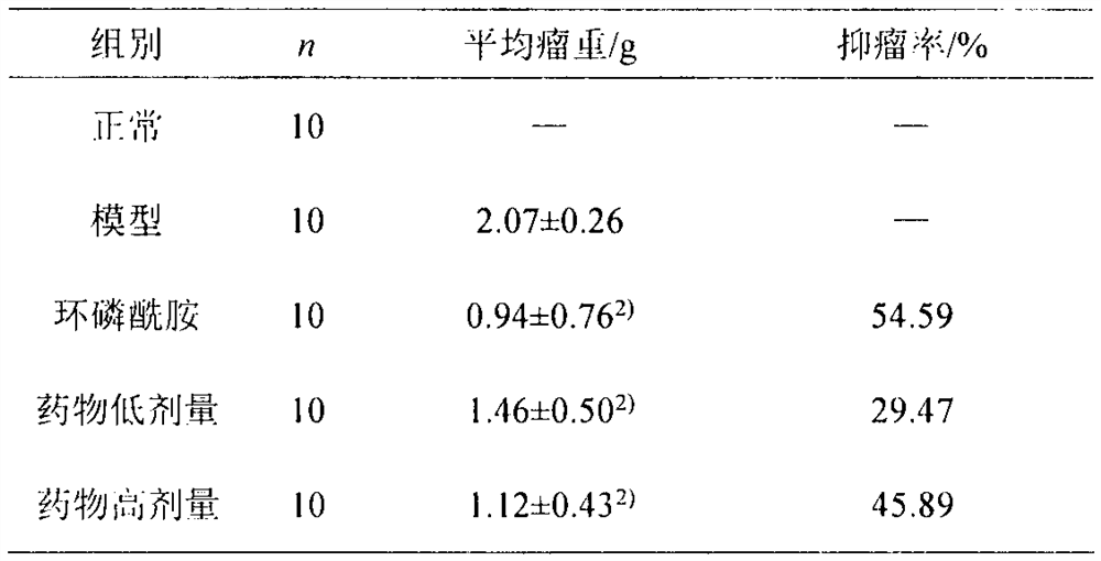 The use of Lohan pine fruit polysaccharide