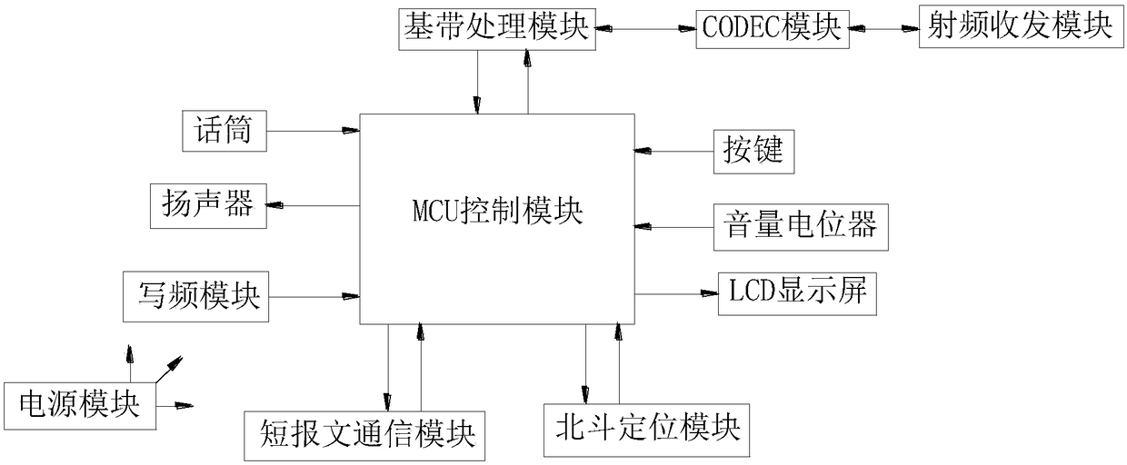 Interphone system and use method thereof