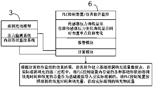 Deformable cave filling automatic simulation system and multi-form cave filling simulation method