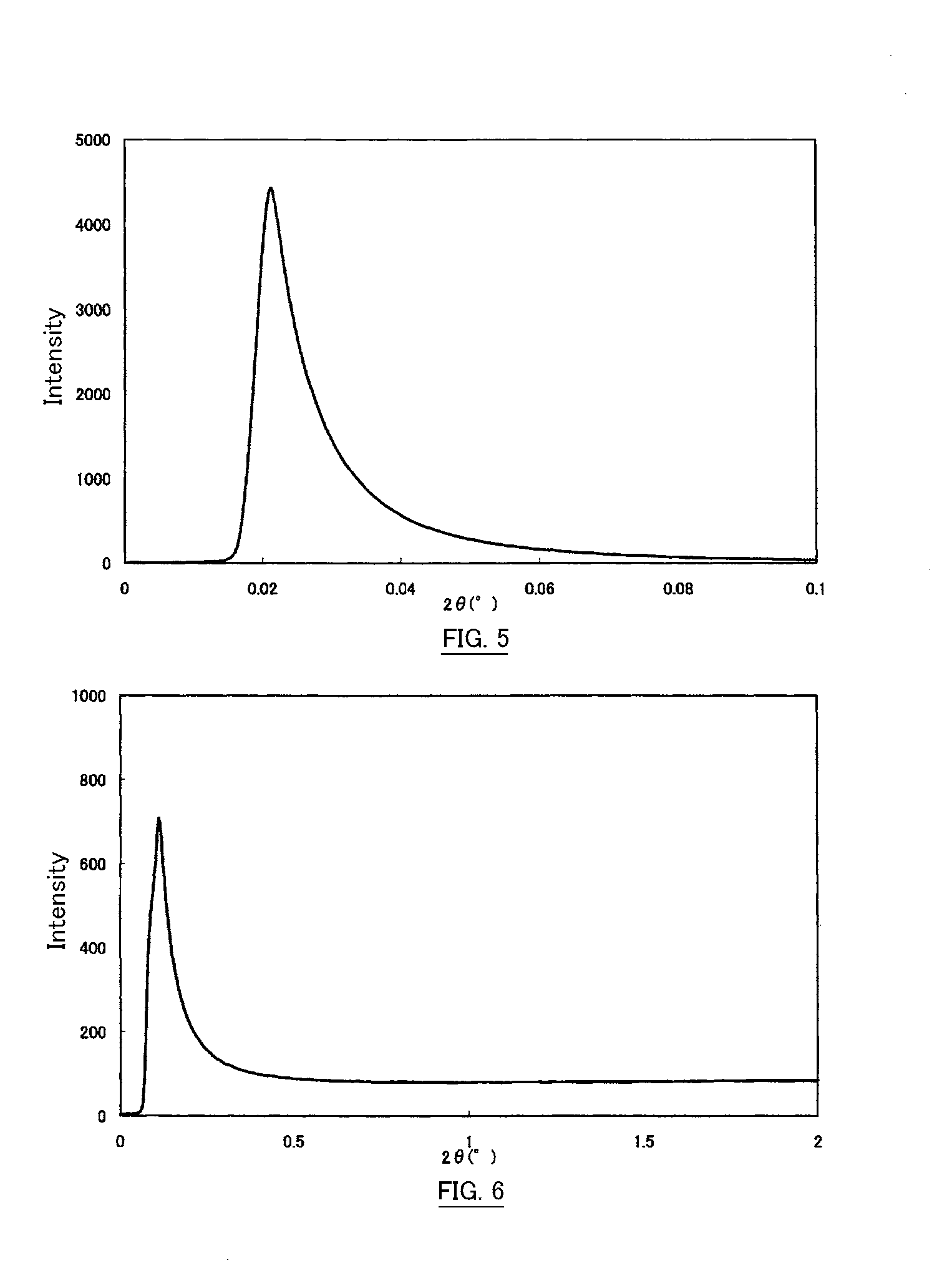 Pullulan-containing powder, method for producing the same and use thereof