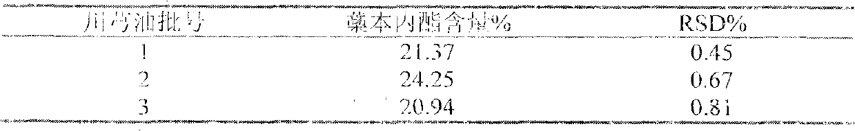 Quantitative measurement method of ligustilide