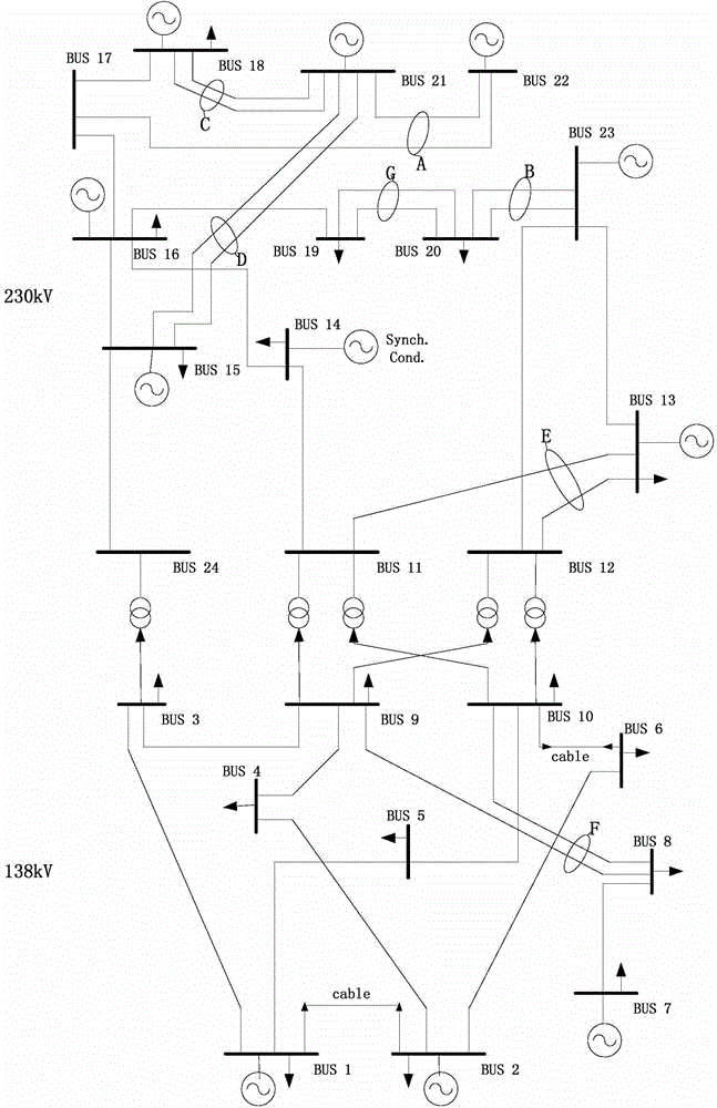 Reliability assessment method for power grid multi-link system