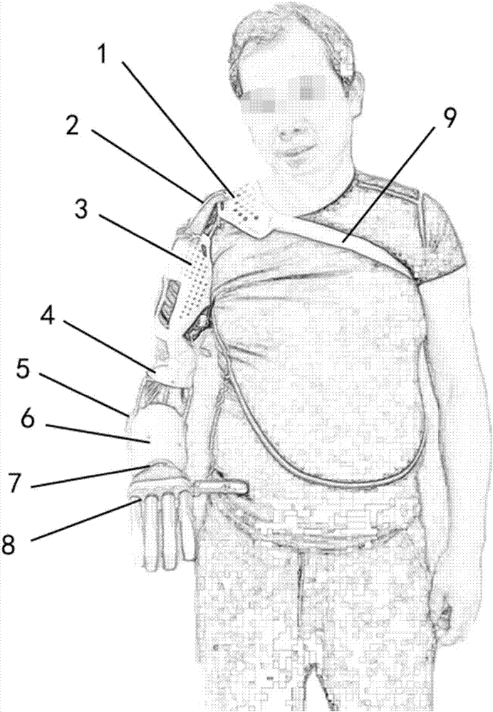 Artificial limb system aiming at upper-limb high amputation patients