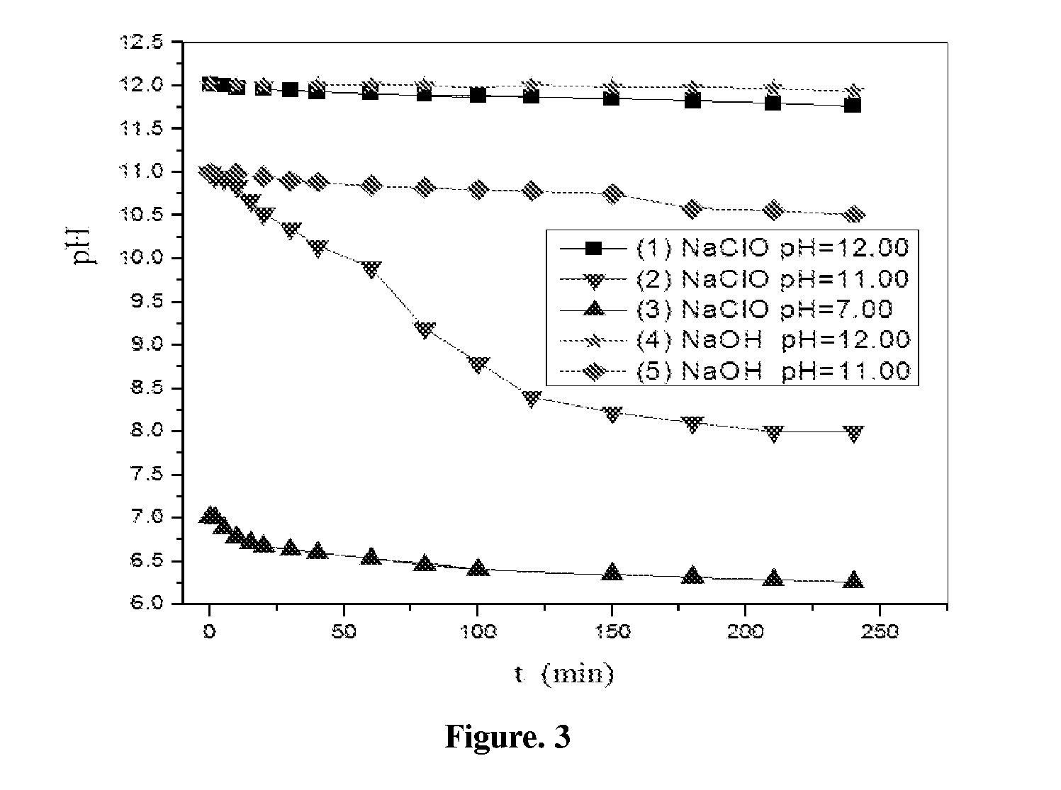 Method for treating solution containing rare earth