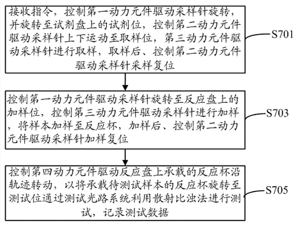 Specific protein analyzer and analysis method thereof