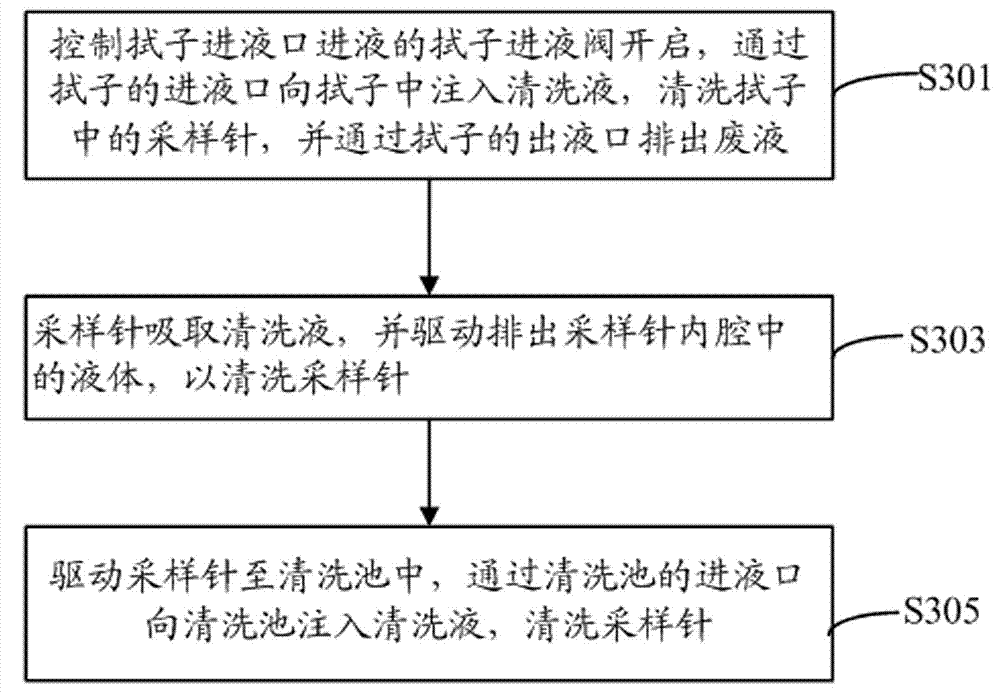 Specific protein analyzer and analysis method thereof