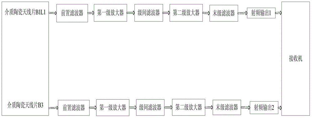 GPS/BDII three-frequency double-system active satellite navigation receiving antenna applied to micro-miniature unmanned aerial vehicle