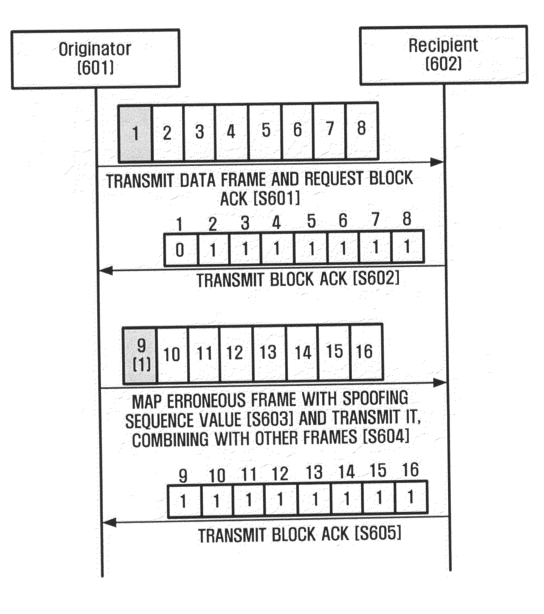 Apparatus and method for enhancing block Ack in WLAN