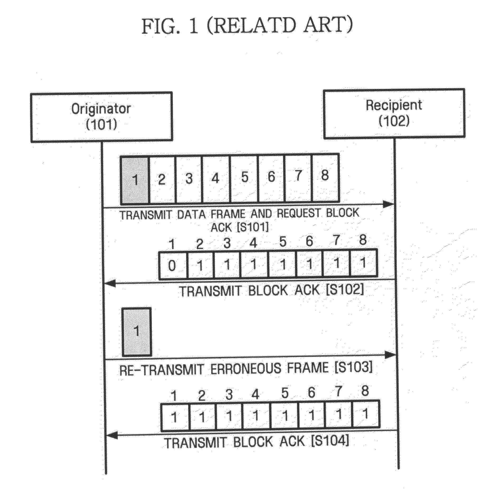 Apparatus and method for enhancing block Ack in WLAN