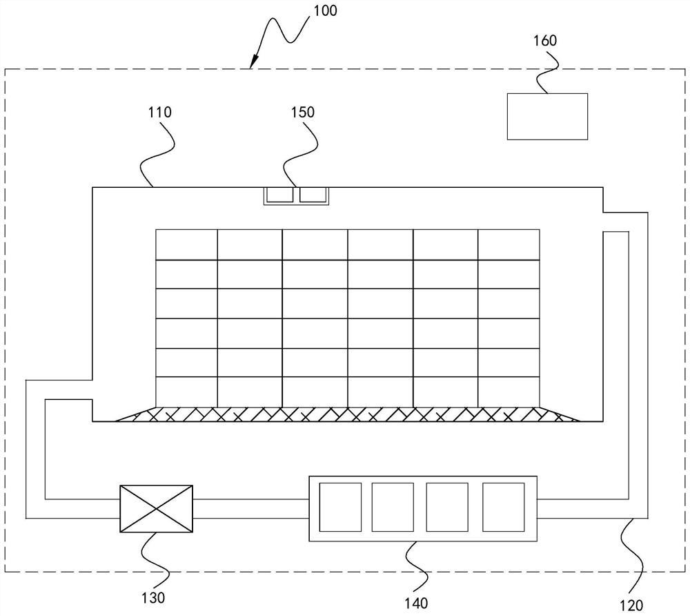 Tobacco leaf warehousing system and warehousing condition control method