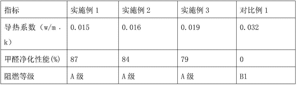 Energy-saving and environment-friendly building material and preparation method thereof