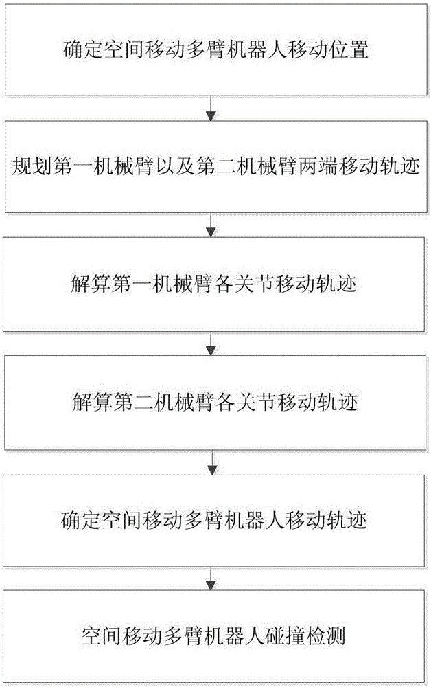 Moving trajectory planning method for space moving multi-arm robot