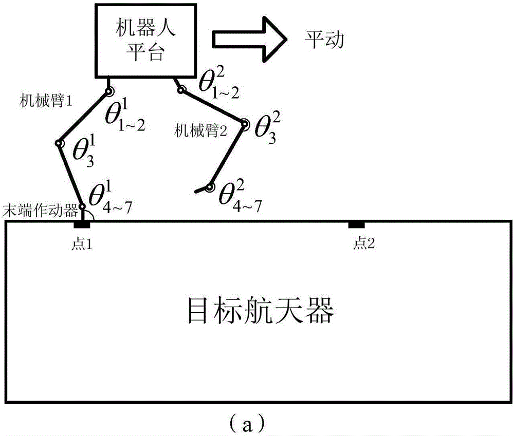 Moving trajectory planning method for space moving multi-arm robot