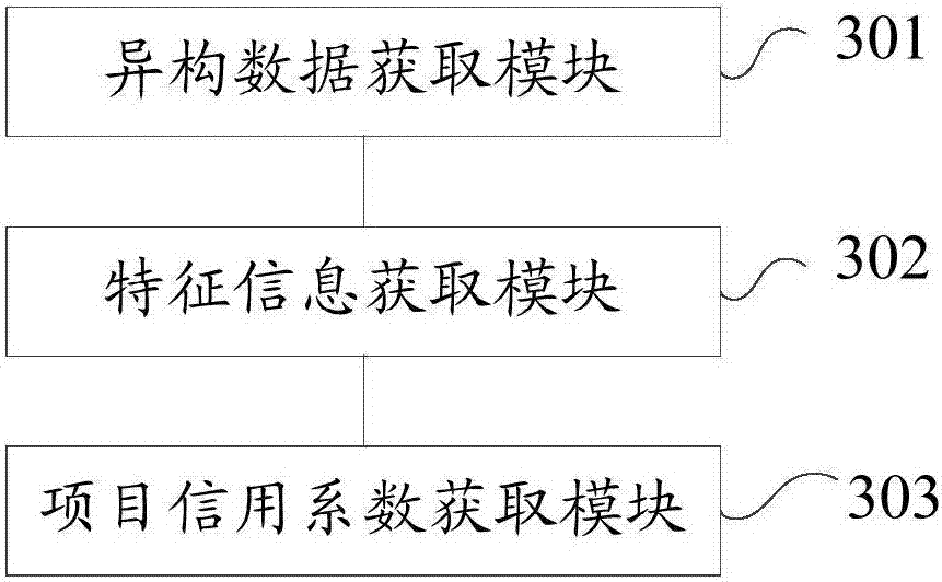 Method and system for project evaluation of application program