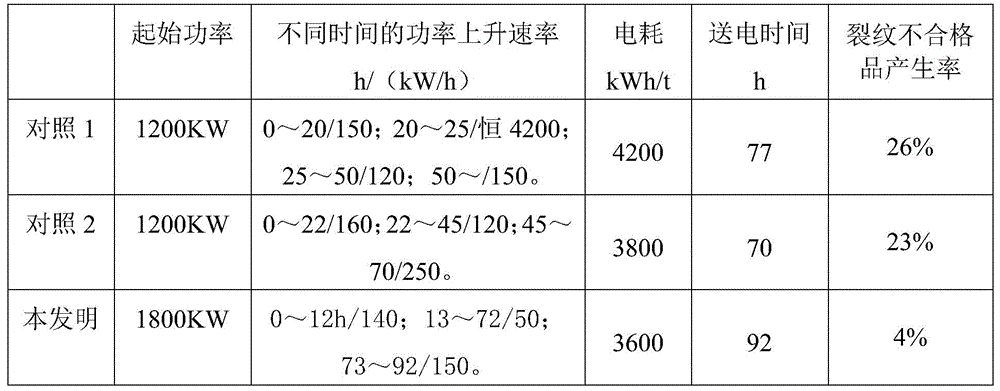 A kind of graphitization method of isostatic graphite product