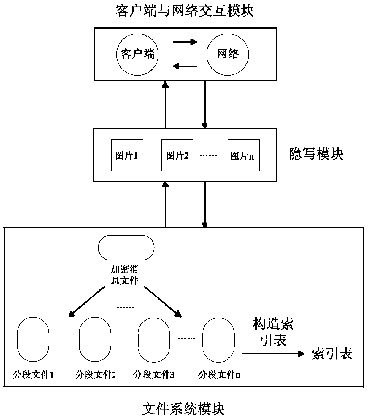 Privacy protection system and method based on social network