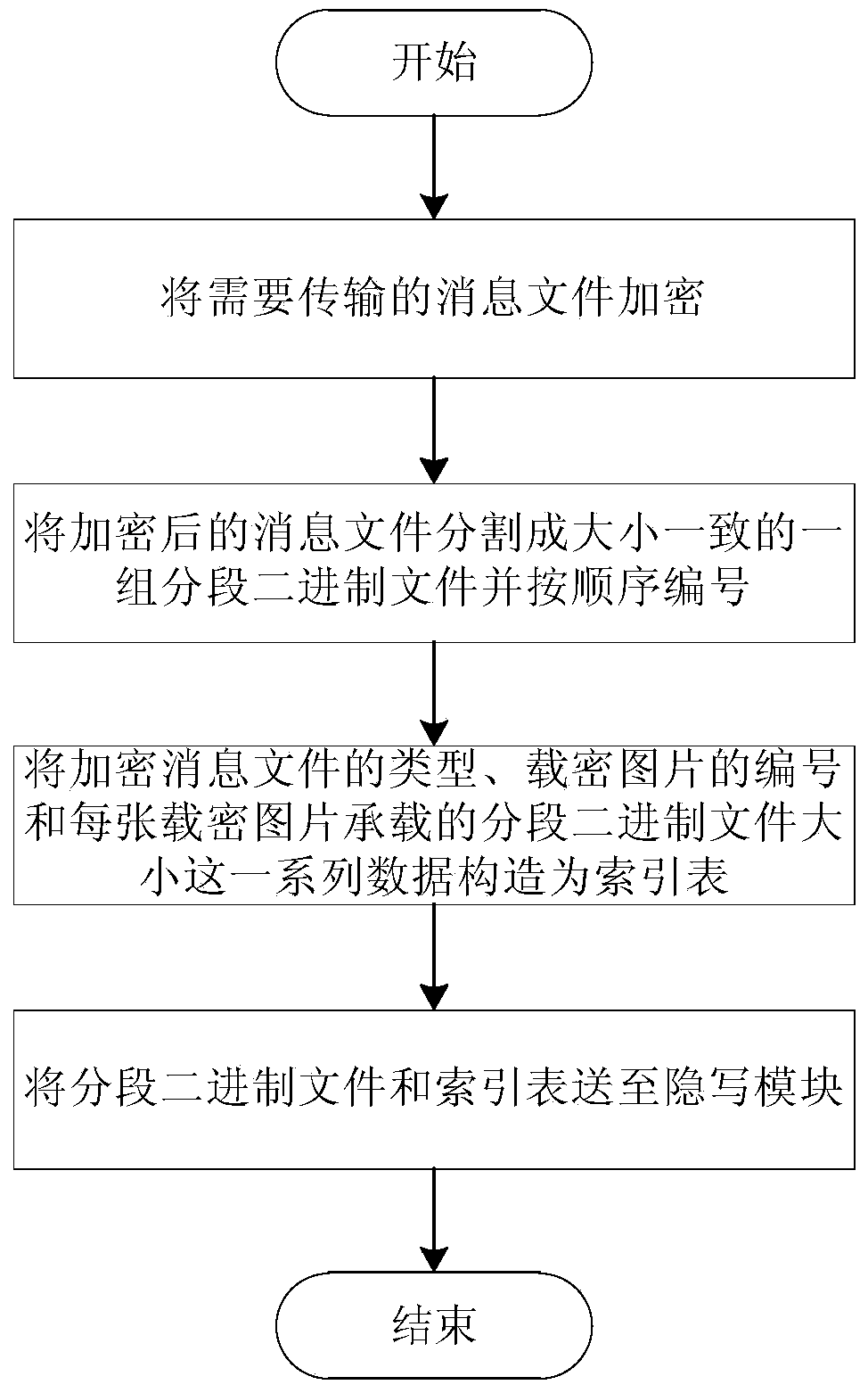 Privacy protection system and method based on social network