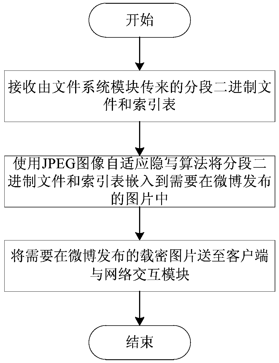 Privacy protection system and method based on social network