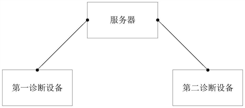 Diagnostic software processing method and device and computer equipment