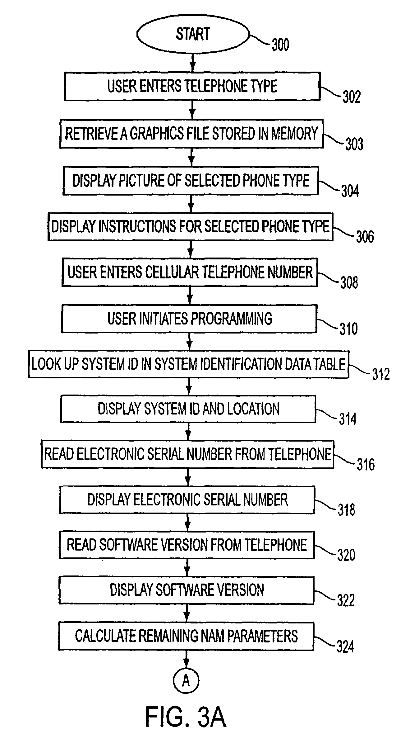 Method and apparatus for storing activation data in a cellular telephone