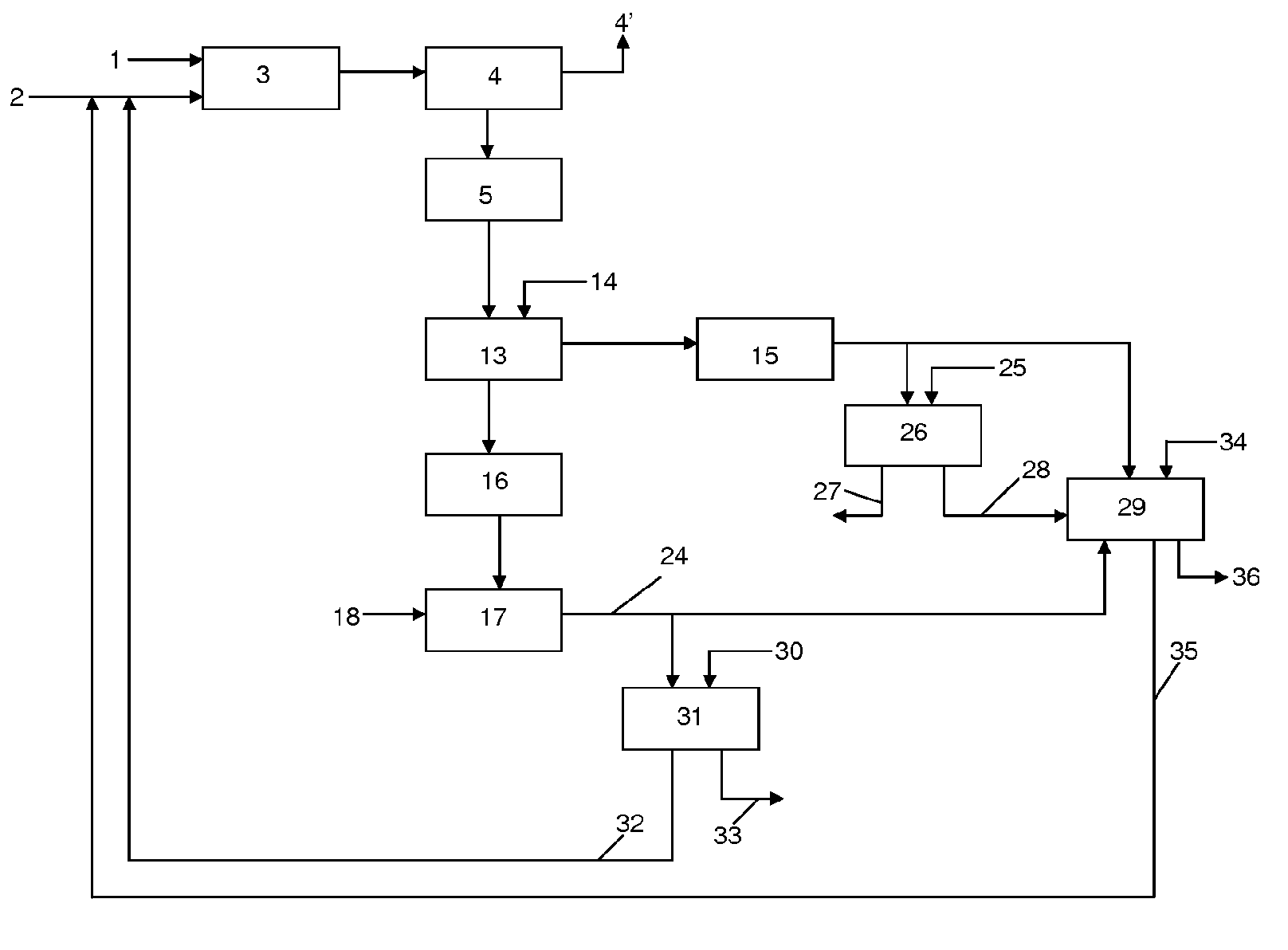 Source of phosphate for agriculture and the food industry