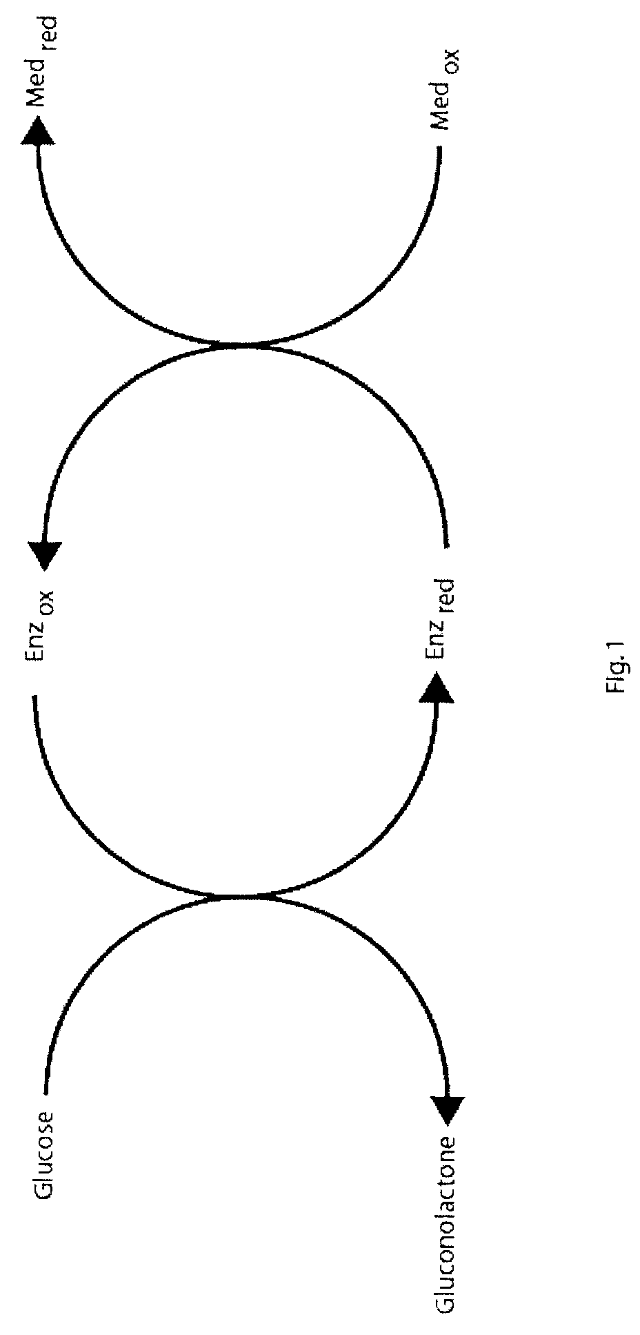 Error detection in analyte measurements based on measurement of system resistance