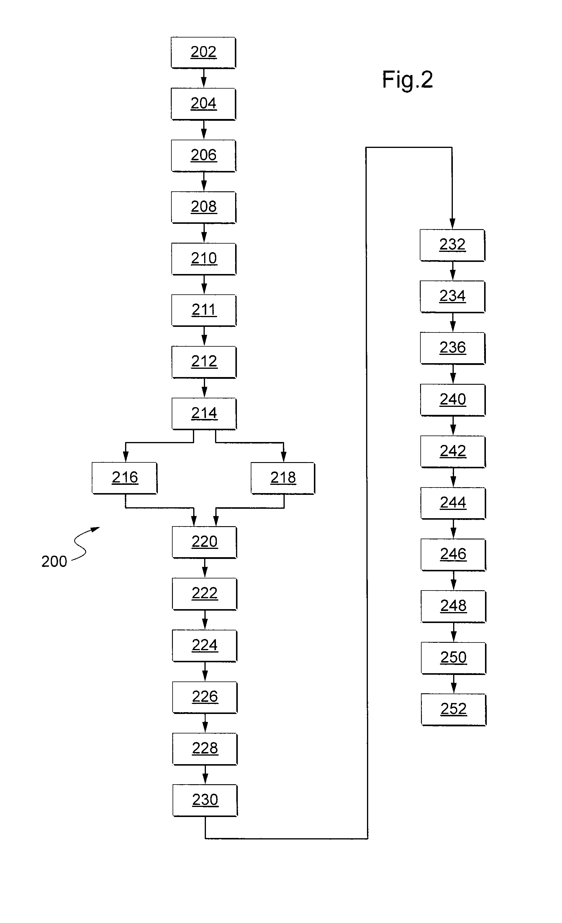 Method for manufacturing an optical fibre laser