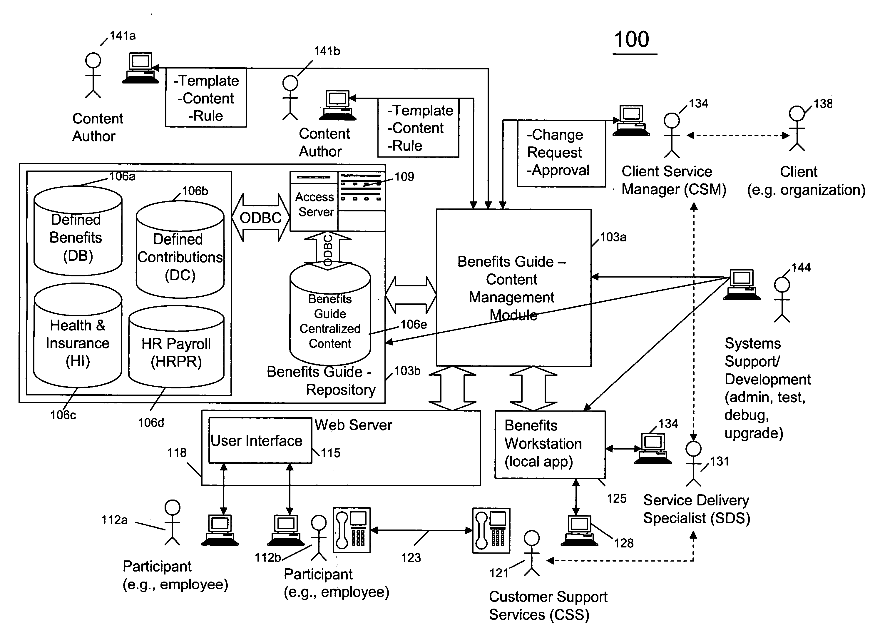 Quality control of authoring work flow within a benefits content system