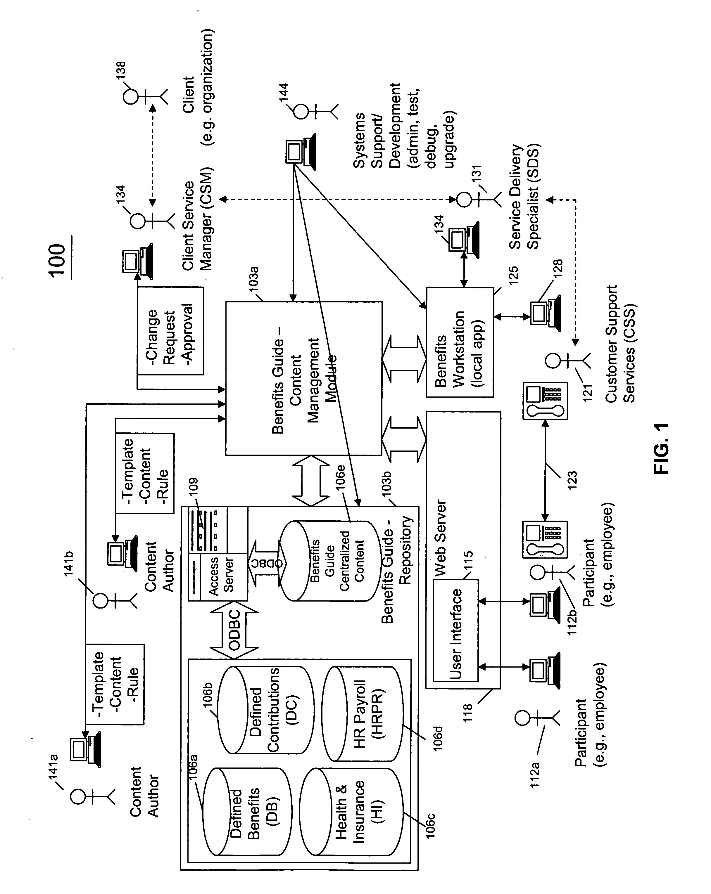 Quality control of authoring work flow within a benefits content system