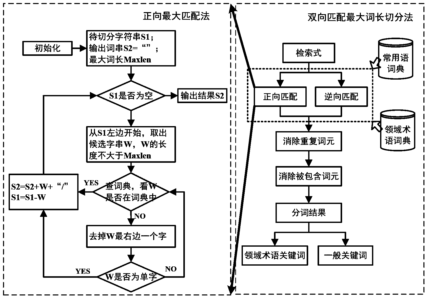 Knowledge fusion method based on dynamic body in cloud manufacturing mode