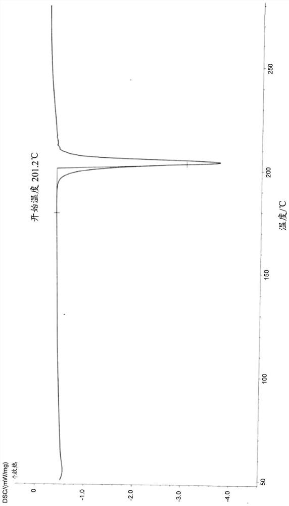 A pharmaceutical composition for administering benzodiazepines through nasal mucosa, its preparation method and application