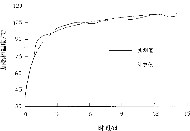 Soil hot-wet coupling carrying model trial device