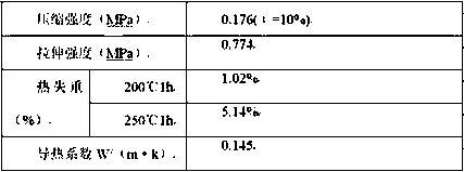 Expandable silicone rubber sheet and preparation method thereof