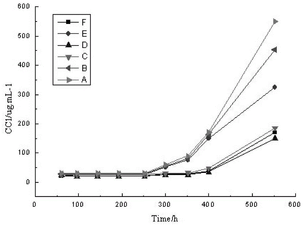 A phosphate-based anti-corrosion coating for steel bars