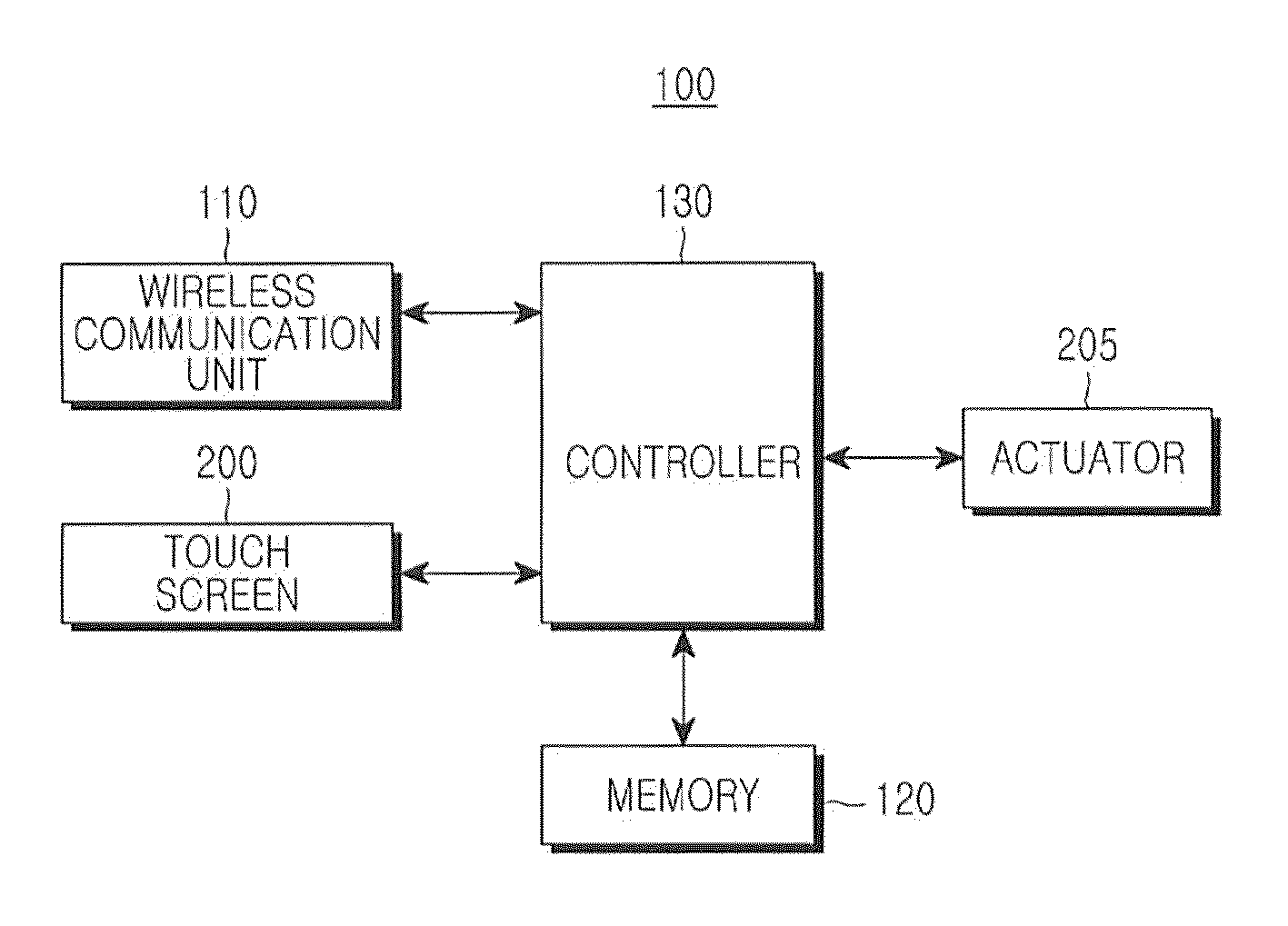 Method for providing haptic feedback in a touch screen