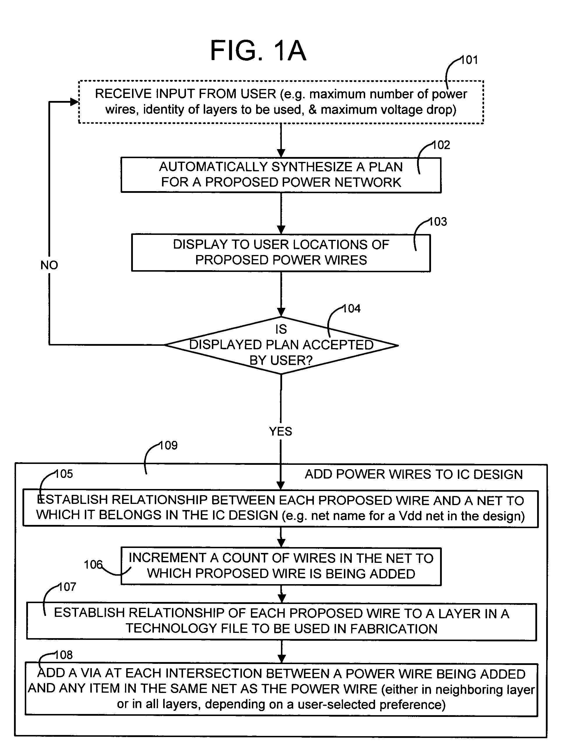 Power network synthesizer for an integrated circuit design