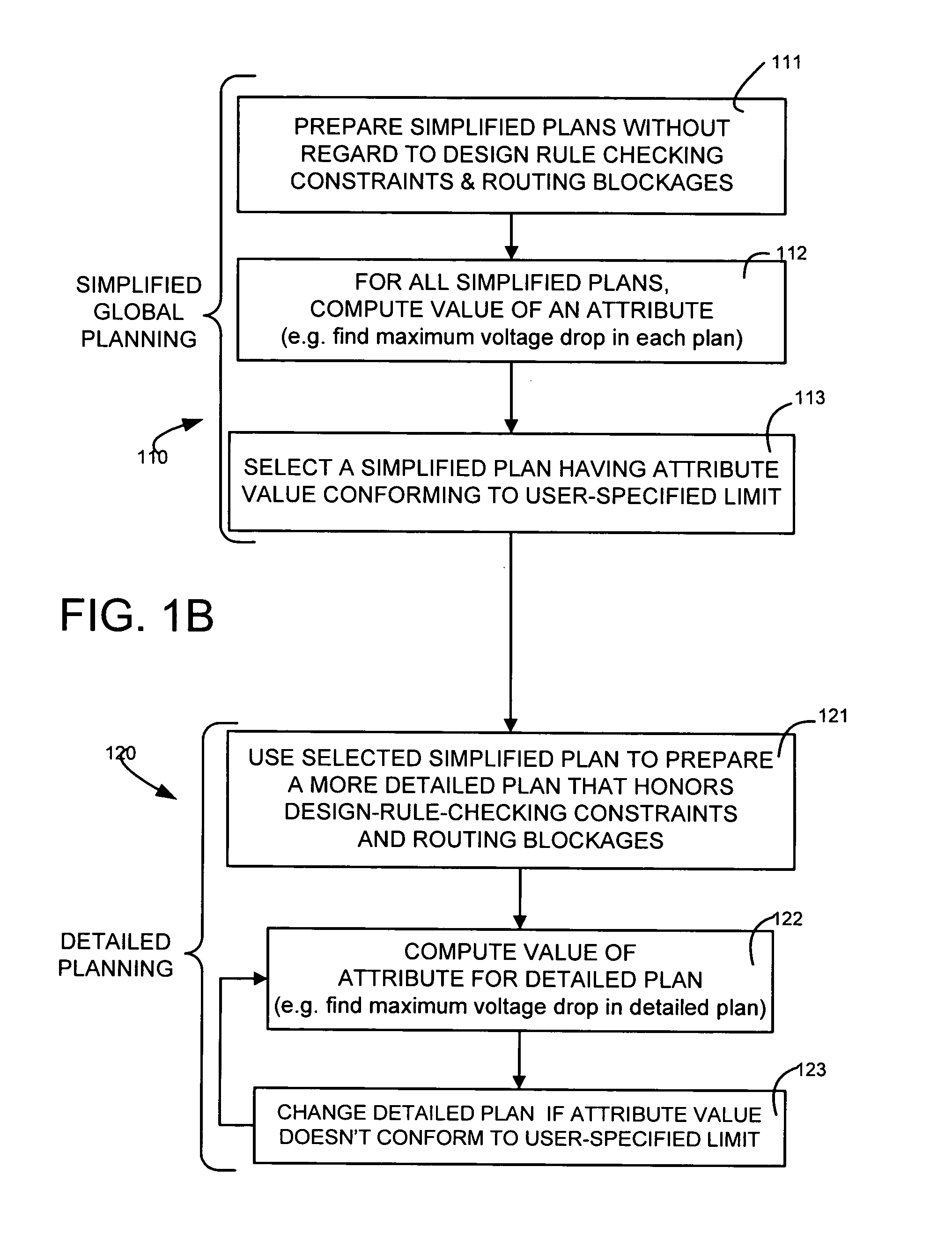 Power network synthesizer for an integrated circuit design