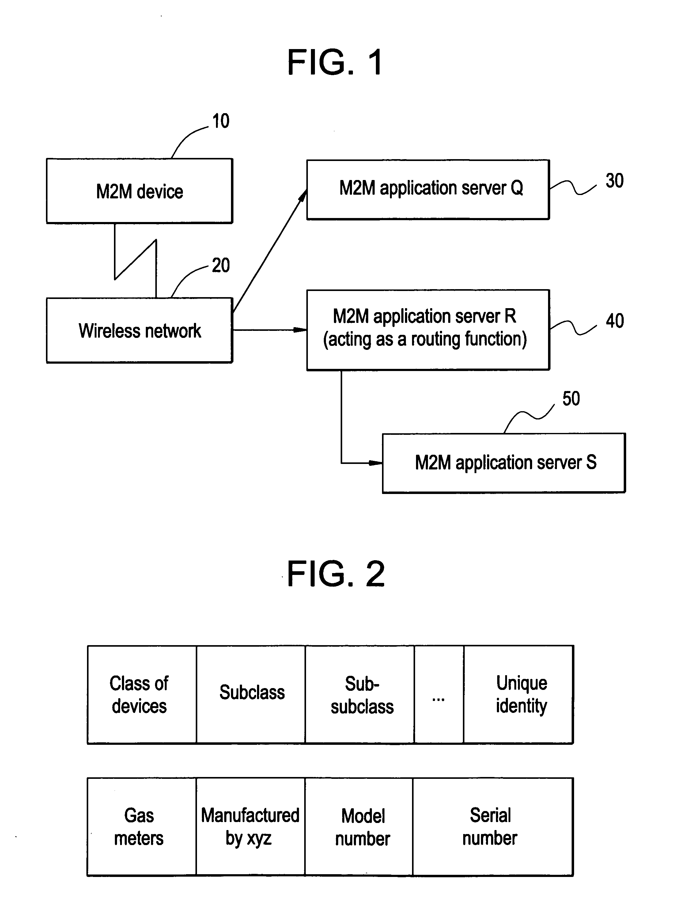 Method of machine-to-machine communication