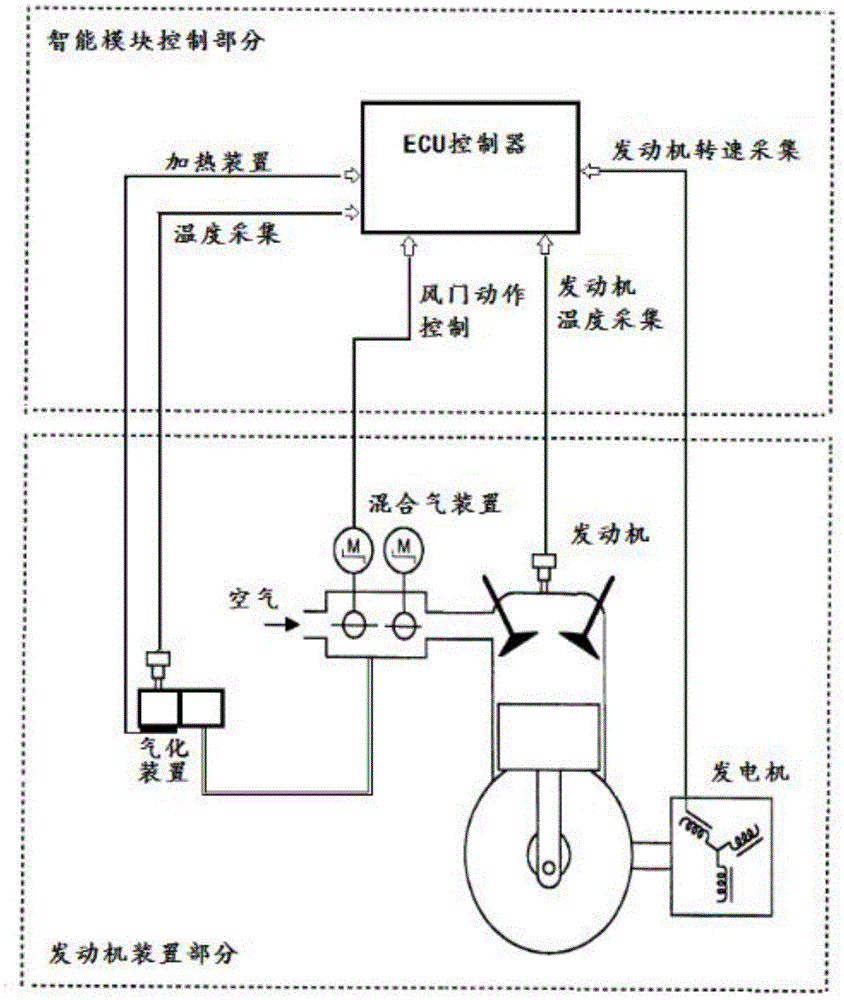 Intelligent engine mixed gas adjusting system